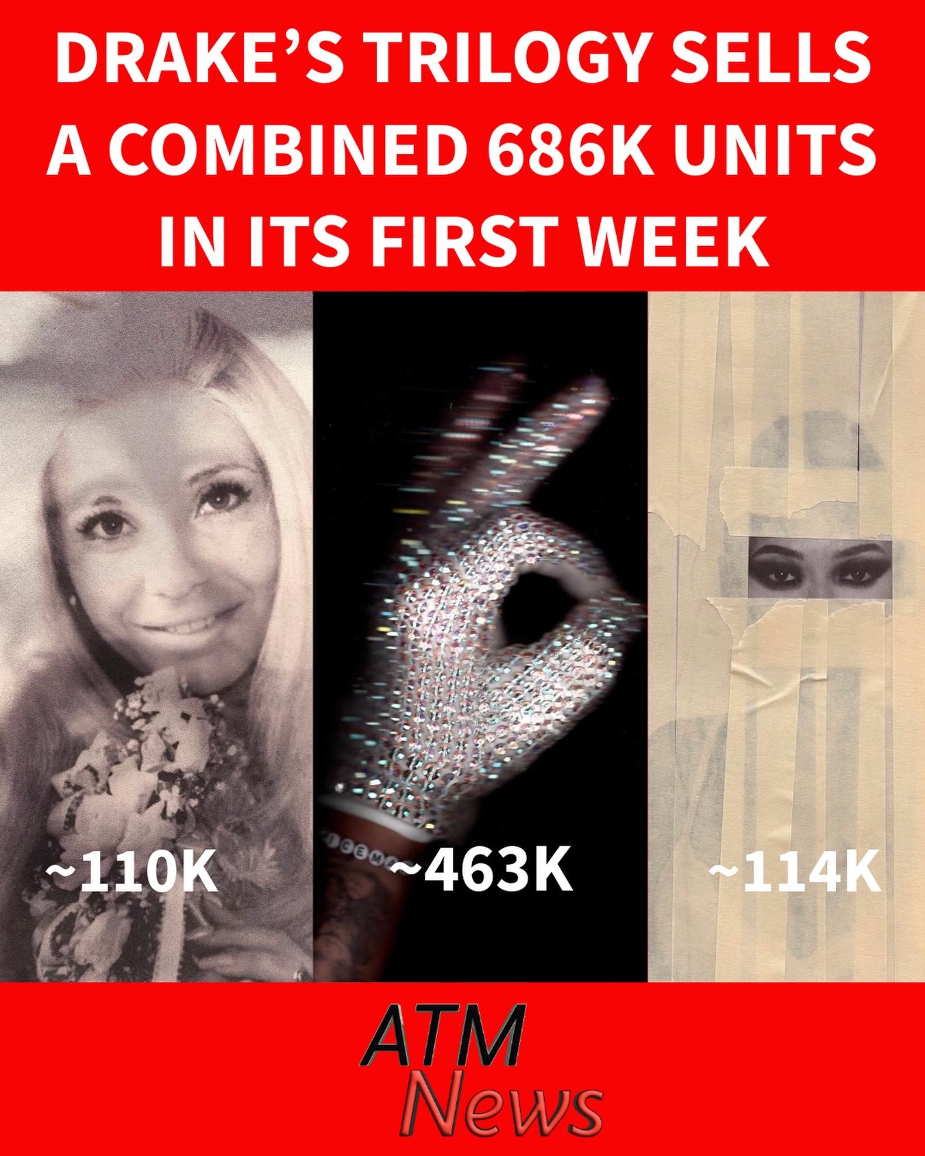 The numbers are in! #Drake’s ICEMAN sold a total of 463,000 units in its first week. This includes 462.2 million on-demand streams and 13,000 pure sales.—HABIBTI sold 114,000 units, including 110.63 million on-demand streams and 6,000 pure sales.—MAID OF HONOUR sold 110,000, including 105.48 million on-demand streams and 6,000 pure sales.—All three projects debut simultaneously at the No. 1, 2, and 3 spots on the Billboard 200 chart, making Drake the first artist in history to accomplish that.
